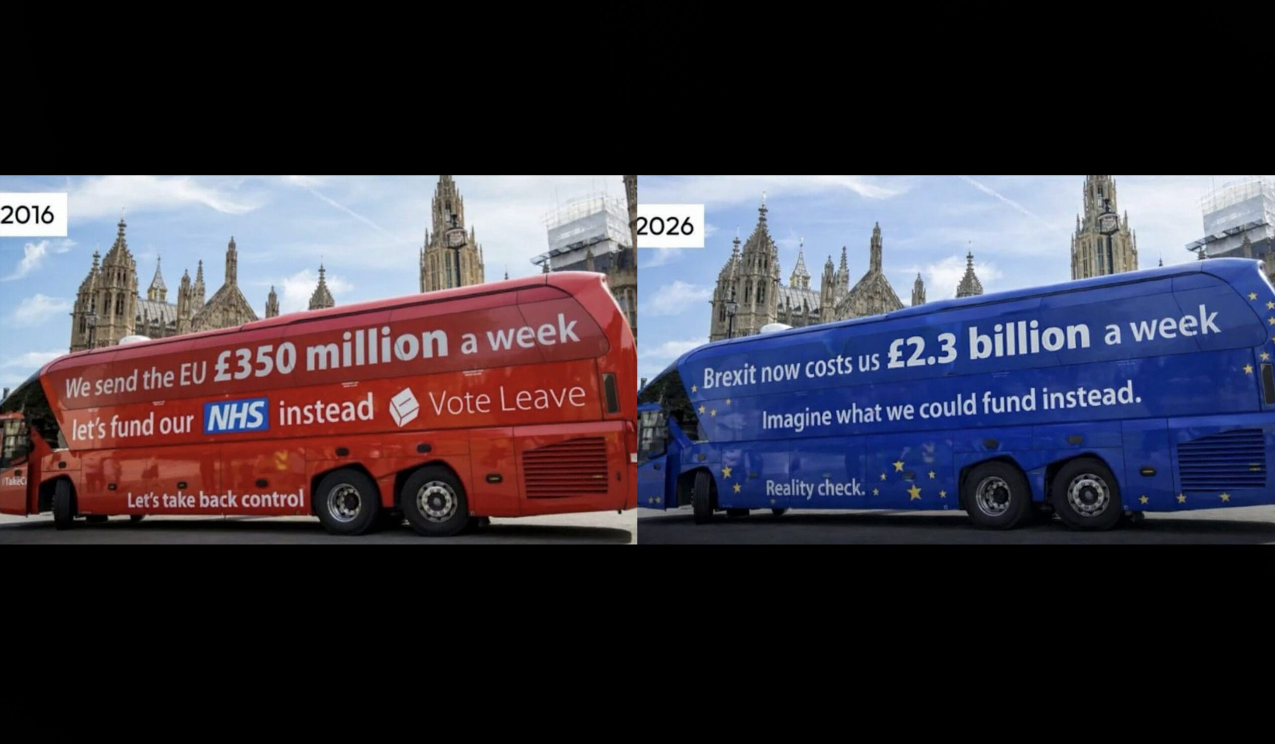 Brexit is costing the UK £2.3 to £4.6 billion per week Brexit is costing the UK billions per week