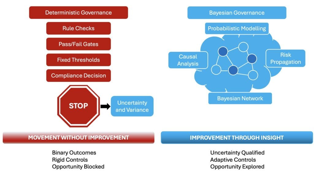 AI Governance Is Failing Because It Eliminates Opportunity