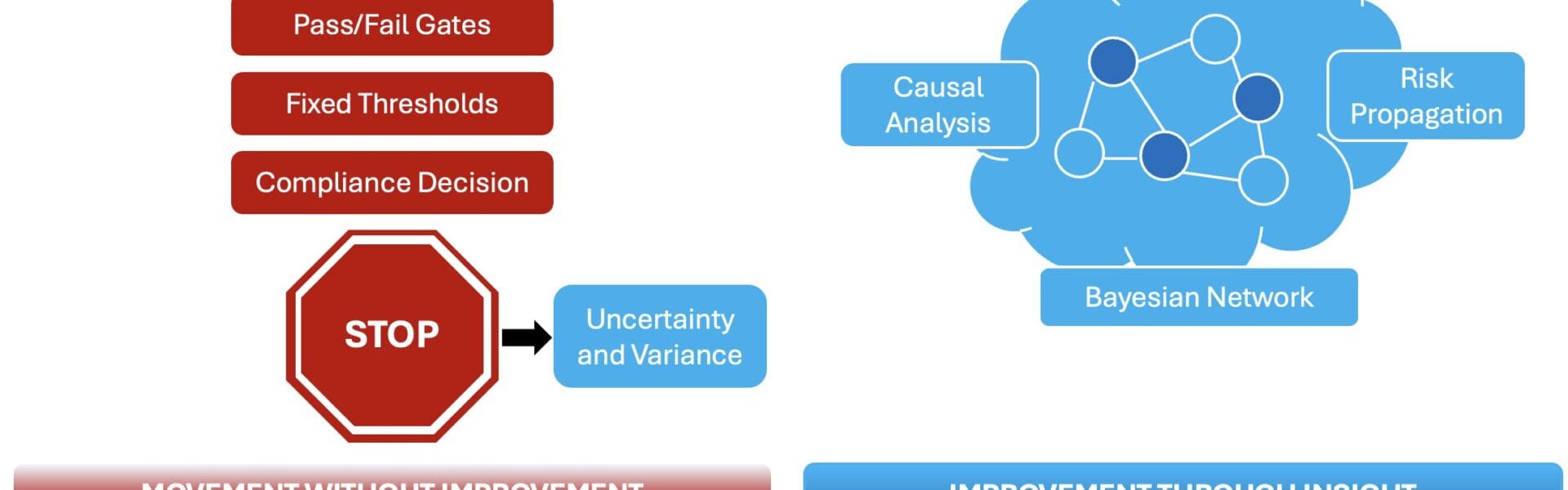 AI Governance Is Failing Because It Eliminates Opportunity